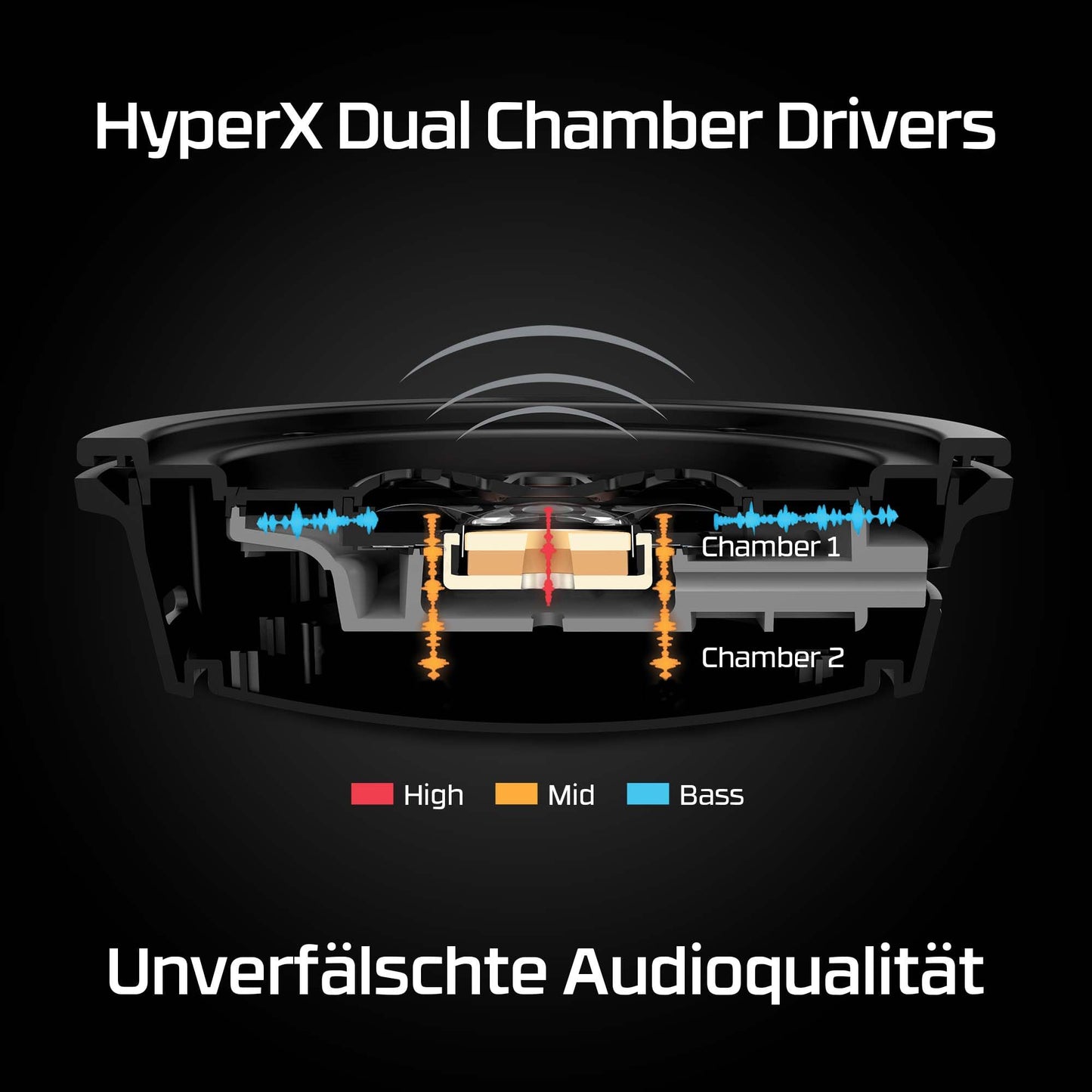 HyperX Cloud Alpha Wireless Gaming-Headset – 300 Std. Akku, DTS 3D Audio, Dual-Chamber-Treiber, 2,4 GHz Kabellos, Abnehmbares Mikrofon – Schwarz/Rot